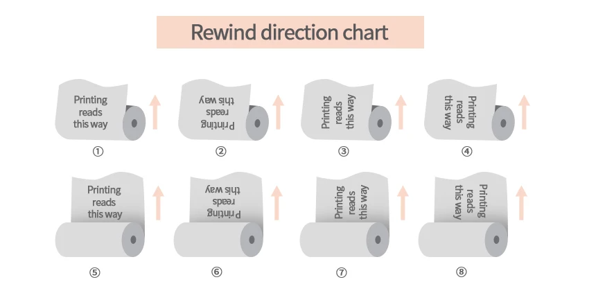 produce process for packaging roll